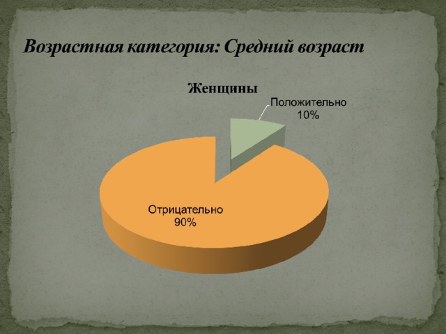 Социологический опрос  Как Вы относитесь к проникновению нецензурных слов и выражений в русский язык?       
