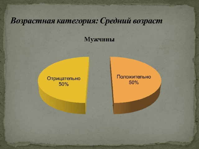 Социологический опрос  Как Вы относитесь к проникновению нецензурных слов и выражений в русский язык? 