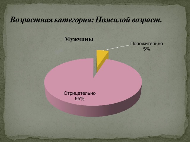 Что нужно, на Ваш взгляд,  для того, чтобы все говорили правильно, грамотно, красиво?       