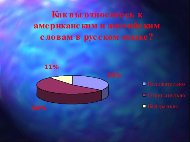 Восприятие чужих слов, а особливо без необходимости, есть не обогащение, а порча языка.  Александр Сумароков 
