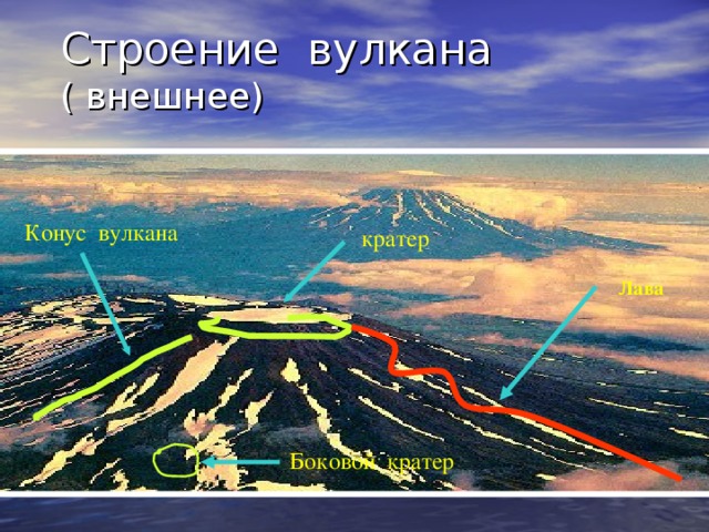 Строение вулкана  ( внешнее) Конус вулкана кратер Лава Вулканы Камчатки Боковой кратер  