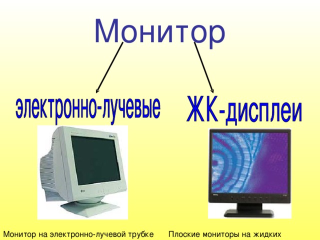 Монитор Монитор на электронно-лучевой трубке Плоские мониторы на жидких кристаллах. 