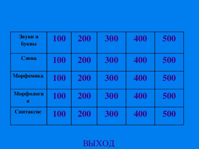 Звуки и буквы 100 Слова 100 200 Морфемика 100 200 Морфология 300 300 100 Синтаксис 400 200 200 100 300 400 500 500 300 400 200 500 400 300 500 400 500 ВЫХОД 