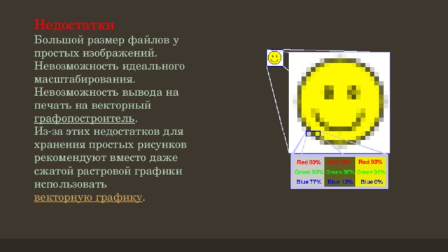 Недостатки  Большой размер файлов у простых изображений.  Невозможность идеального масштабирования.  Невозможность вывода на печать на векторный  графопостроитель .  Из‑за этих недостатков для хранения простых рисунков рекомендуют вместо даже сжатой растровой графики использовать  векторную графику .   