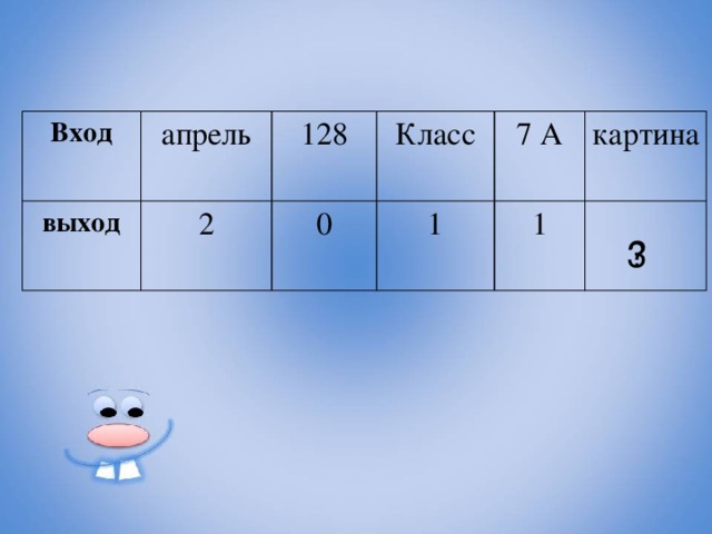 Вход апрель выход 128 2 Класс 0 7 А 1 картина 1 ? 3 