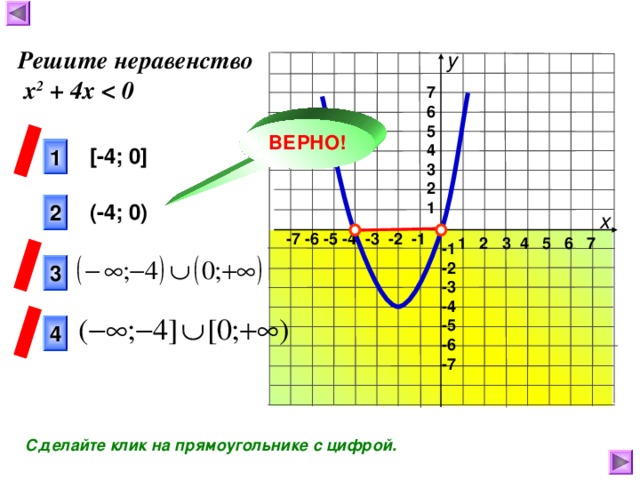 Решите неравенство  х 2 + 4х  у 7 6 5 4 3 2 1 ВЕРНО! 1 [- 4 ; 0 ] ( - 4 ; 0 ) 2 х -7 -6 -5 -4 -3 -2 -1 1 2 3 4 5 6 7 -1 -2 -3 -4 -5 -6 -7 3 4 Сделайте клик на прямоугольнике с цифрой.  