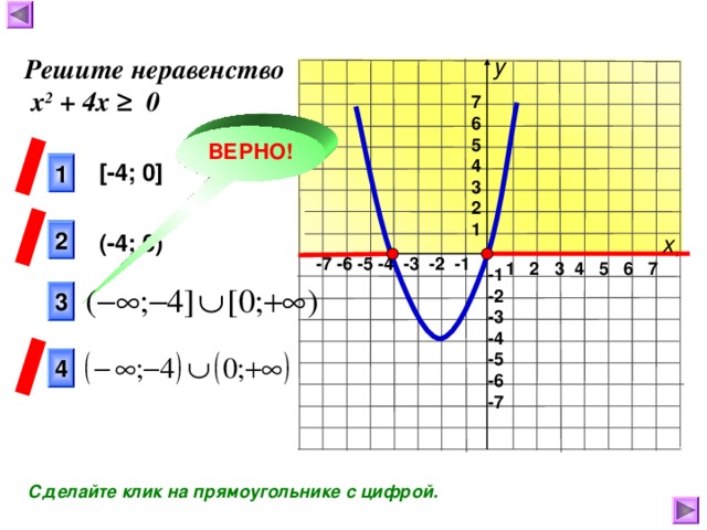 у Решите неравенство  х 2 + 4х  ≥ 0 7 6 5 4 3 2 1 ВЕРНО! 1 [- 4 ; 0 ] 2 ( - 4 ; 0 ) х -7 -6 -5 -4 -3 -2 -1 1 2 3 4 5 6 7 -1 -2 -3 -4 -5 -6 -7 3 4 Сделайте клик на прямоугольнике с цифрой.  