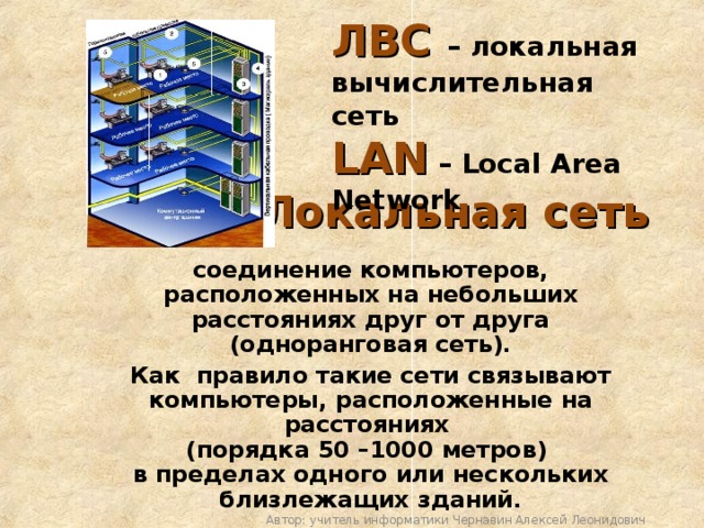ЛВС – локальная вычислительная сеть  LAN – Local Area Network Локальная сеть  соединение компьютеров, расположенных на небольших расстояниях друг от друга (одноранговая сеть).  Как правило такие сети связывают компьютеры, расположенные на расстояниях  (порядка 50 –1000 метров)  в пределах одного или нескольких близлежащих зданий. Автор: учитель информатики Чернавин Алексей Леонидович 