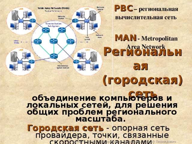 РВС  – региональная вычислительная сеть  MAN  - Metropolitan Area Network Региональная  (городская) сеть  объединение компьютеров и локальных сетей, для решения общих проблем регионального масштаба. Городская сеть - опорная сеть провайдера, точки, связанные скоростными каналами. Расстояние — от 1 до 10 км. Автор: учитель информатики Чернавин Алексей Леонидович 