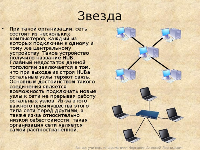 Звезда При такой организации, сеть состоит из нескольких компьютеров, каждый из которых подключен к одному и тому же центральному устройству. Такое устройство получило название HUB. Главный недостаток данной топологии заключается в том, что при выходе из строя HUBa остальные узлы теряют связь. Основным достоинством такого соединения является возможность подключать новые узлы к сети не прерывая работу остальных узлов. Из-за этого важного преимущества этого типа сети перед другими, а также из-за относительно низкой себестоимости, такая организация сети является самой распространённой. Автор: учитель информатики Чернавин Алексей Леонидович 