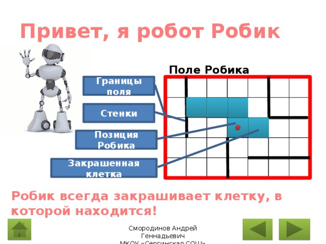 Привет, я робот Робик Поле Робика Границы поля Стенки Позиция Робика Закрашенная клетка Робик всегда закрашивает клетку, в которой находится! 