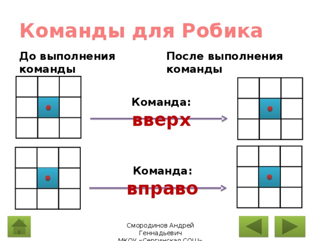 Команды для Робика После выполнения команды До выполнения команды Команда: вверх Команда: вправо 
