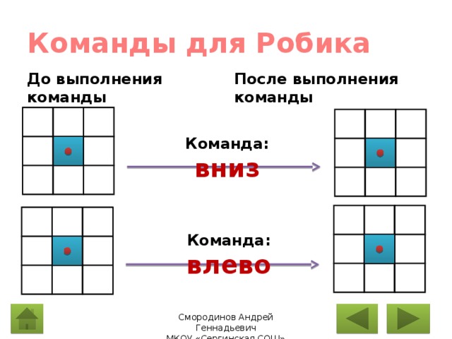 Команды для Робика После выполнения команды До выполнения команды Команда: вниз Команда: влево 