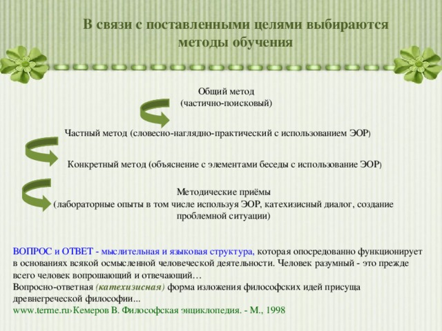 В связи с поставленными целями выбираются методы обучения Общий метод (частично-поисковый) Частный метод (словесно-наглядно-практический с использованием ЭОР ) Конкретный метод (объяснение с элементами беседы с использование ЭОР ) Методические приёмы (лабораторные опыты в том числе используя ЭОР, катехизисный диалог, создание проблемной ситуации) ВОПРОС и ОТВЕТ - мыслительная и языковая структура,  которая опосредованно функционирует в основаниях всякой осмысленной человеческой деятельности. Человек разумный - это прежде всего человек вопрошающий и отвечающий…  Вопросно-ответная ( катехизисная ) форма изложения философских идей присуща древнегреческой философии... www.terme.ru›Кемеров В. Философская энциклопедия. - М., 1998 
