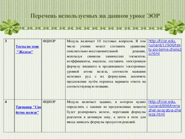 Перечень используемых на данном уроке ЭОР 3   Тесты по теме 