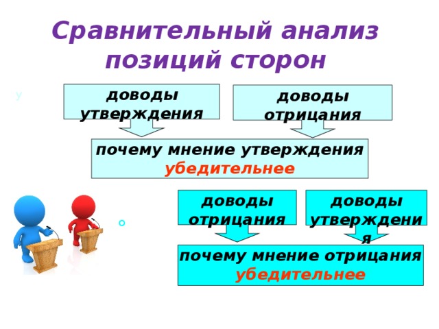 Сравнительный анализ позиций сторон доводы утверждения у доводы отрицания почему мнение утверждения  убедительнее доводы отрицания доводы утверждения о почему мнение отрицания  убедительнее 18 