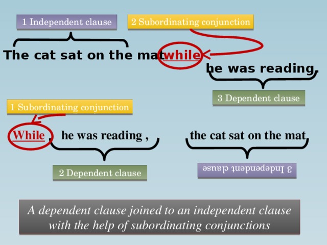 1 Independent clause 2 Subordinating conjunction while The cat sat on the mat he was reading. 3 Dependent clause 1 Subordinating conjunction  he was reading , the cat sat on the mat While 3 Independent clause 2 Dependent clause A dependent clause joined to an independent clause with the help of subordinating conjunctions  