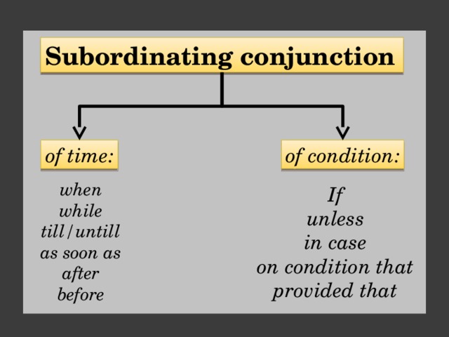Subordinating conjunction of time: of condition: when while till/untill as soon as after before If unless in case on condition that provided that  