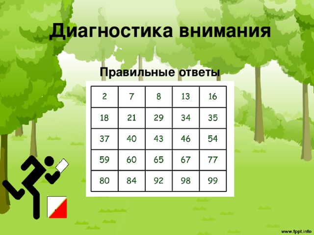 Диагностика внимания   Правильные ответы 