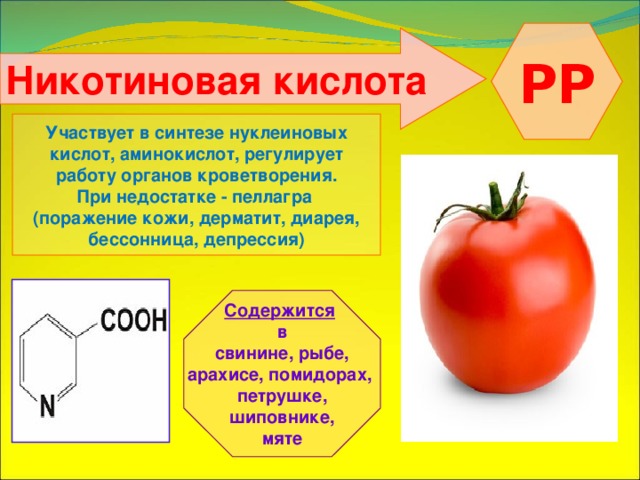  РР  Никотиновая кислота    Участвует в синтезе нуклеиновых кислот, аминокислот, регулирует работу органов кроветворения. При недостатке - пеллагра (поражение кожи, дерматит, диарея, бессонница, депрессия)    Содержится  в свинине, рыбе, арахисе, помидорах, петрушке, шиповнике, мяте  