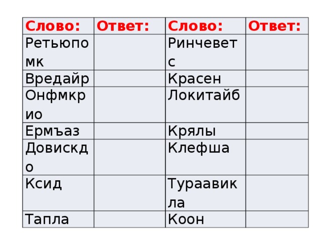 Слово: Ответ: Ретьюпомк Слово: Вредайр Ответ: Ринчеветс Онфмкрио Красен Ермъаз Довискдо Локитайб Крялы Ксид Клефша Тапла Тураавикла Коон 