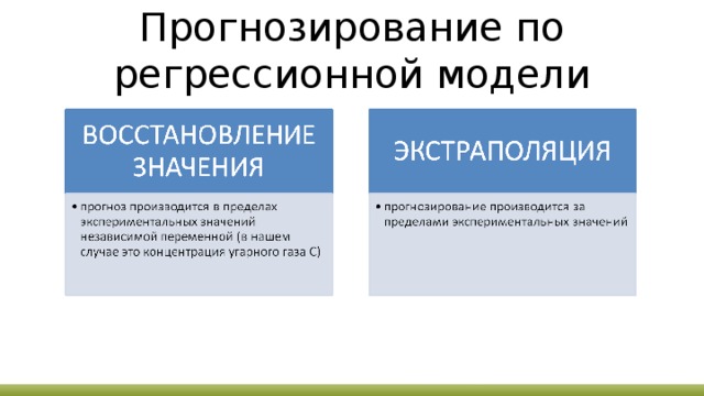 Прогнозирование по регрессионной модели 