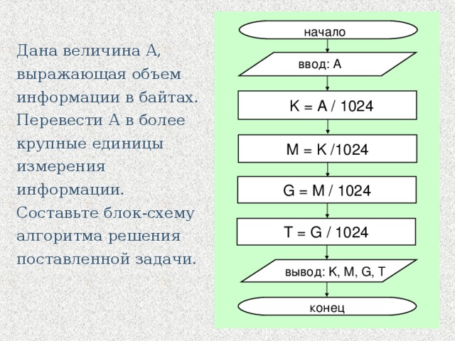 начало Дана величина A, выражающая объем информации в байтах. Перевести А в более крупные единицы измерения информации. Составьте блок-схему алгоритма решения поставленной задачи. ввод: A  K = A / 1024 M = K /1024 G = M / 1024 T = G / 1024 вывод: K, M, G, T конец 