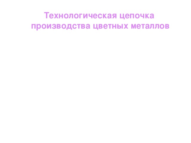 Технологическая цепочка  производства цветных металлов 