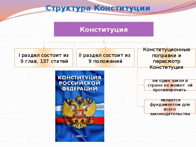 Структура Конституции Конституция I раздел состоит из II раздел состоит из  9 глав, 137 статей 9 положений Конституционные поправки и пересмотр Конституции ни один закон в стране не может ей противоречить  является фундаментом для всего законодательства  