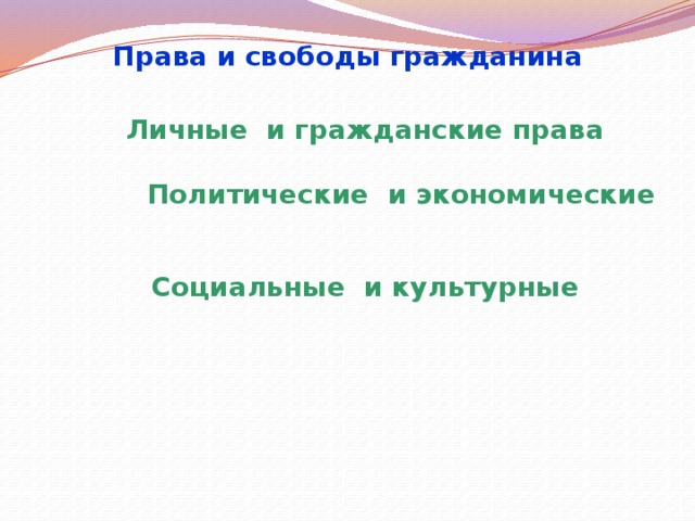 Права и свободы гражданина Личные и гражданские права Политические и экономические Социальные и культурные  