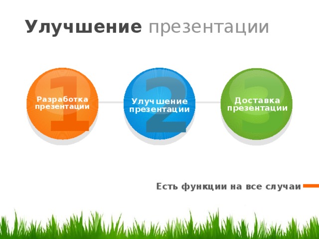 Улучшение  презентации 1 3 2 Разработка презентации Доставка презентации Улучшение презентации Есть функции на все случаи 2 