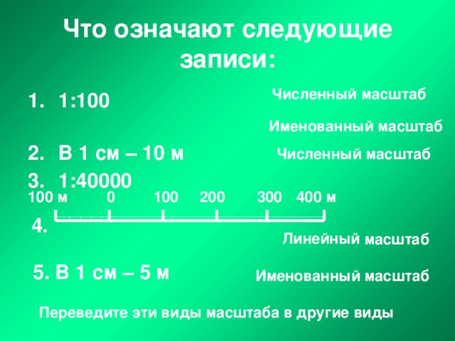 Линейный масштаб Что означают следующие записи: Численный масштаб 1:100 В 1 см – 10 м 1:40000 Именованный масштаб Численный масштаб 300 100 0 400 м 100 м 200 4. 5. В 1 см – 5 м Именованный масштаб Переведите эти виды масштаба в другие виды 