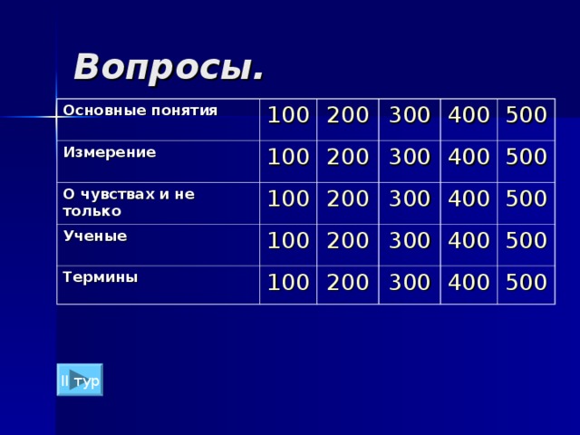 Вопросы. Основные понятия 100 Измерение 100 200 О чувствах и не только 100 200 Ученые 300 300 100 Термины 400 200 200 100 300 400 500 500 300 400 200 500 400 300 500 400 500 II тур 