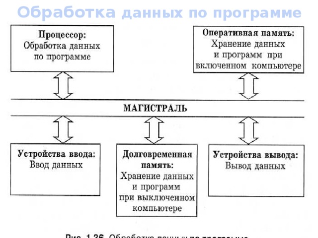 Данные создаются и загружаются для изменения с помощью программ или с помощью цифровых устройств. Например с помощью программы Paint можно создать цифровую картинку или можно использовать цифровой фотоаппарат. 