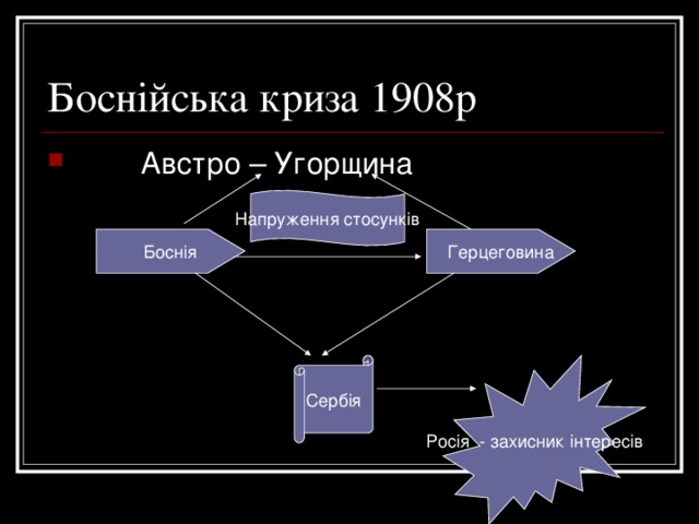Боснійська криза 1908р  Австро – Угорщина   Напруження стосунків Боснія Герцеговина Сербія Росія - захисник інтересів 