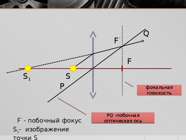 Q F ´ F S 1 S P фокальная плоскость PQ -побочная оптическая ось F ´ - побочный фокус S 1 - изображение точки S 