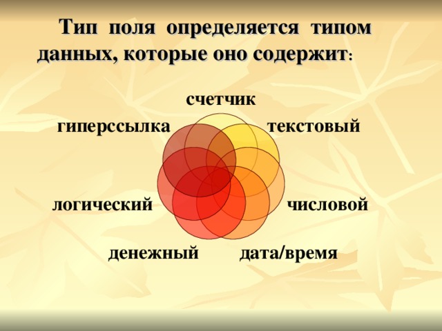  Тип поля определяется типом данных, которые оно содержит : счетчик гиперссылка текстовый логический числовой денежный дата/время 