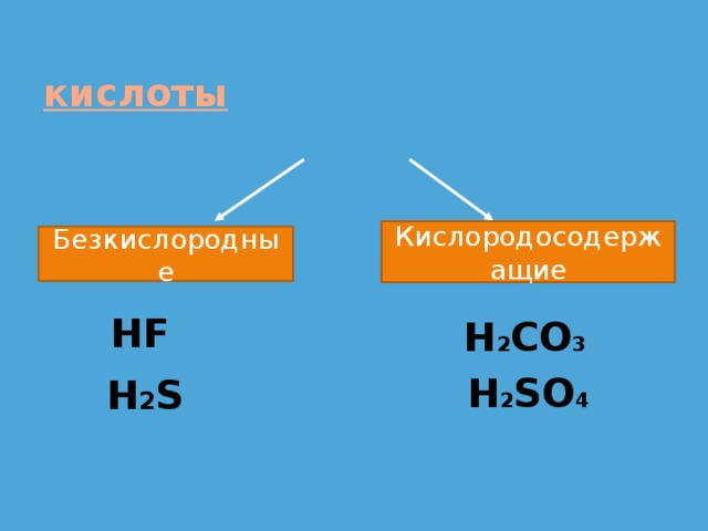 кислоты   Кислородосодержащие Безкислородные HF H 2 CO 3 H 2 SO 4 H 2 S 