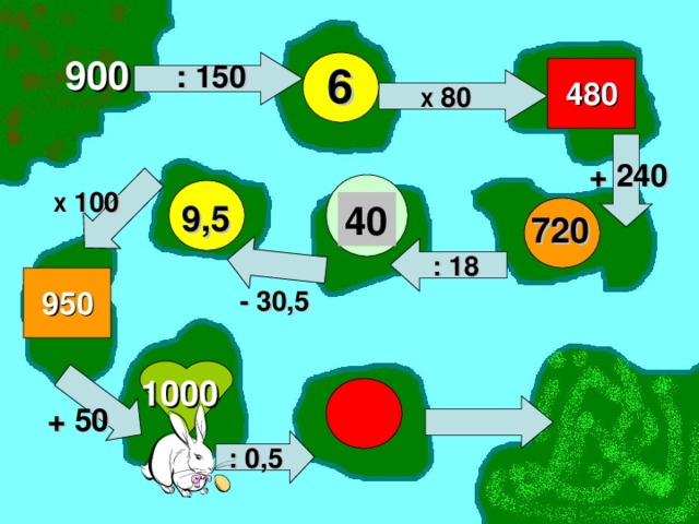 900 : 150 6 480 Х 80 + 240 Х 100 40 9,5 720 : 18 950 - 30,5 1000 + 50 : 0,5 