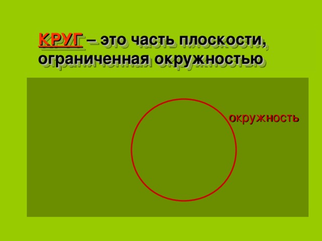 КРУГ – это часть плоскости, ограниченная окружностью окружность 