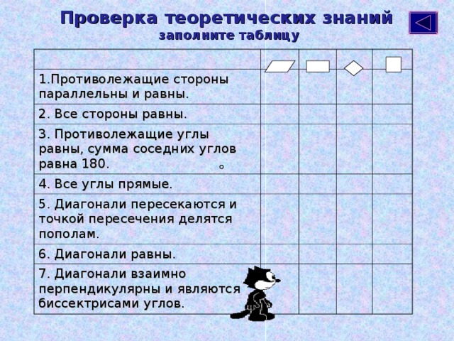 Проверка теоретических знаний   заполните таблицу   1.Противолежащие стороны параллельны и равны. 2. Все стороны равны. 3. Противолежащие углы равны, сумма соседних углов равна 180. 4. Все углы прямые. 5. Диагонали пересекаются и точкой пересечения делятся пополам. 6. Диагонали равны. 7. Диагонали взаимно перпендикулярны и являются биссектрисами углов. 