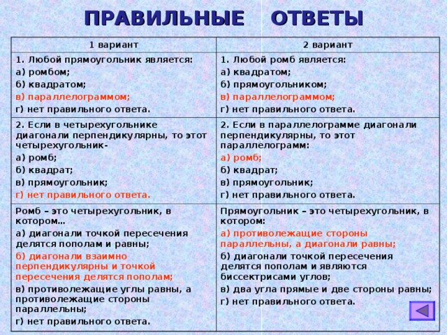 ПРАВИЛЬНЫЕ  ОТВЕТЫ 1 вариант 2 вариант 1. Любой прямоугольник является: а) ромбом; б) квадратом; в) параллелограммом; г) нет правильного ответа. 1. Любой ромб является: а) квадратом; б) прямоугольником; в) параллелограммом; г) нет правильного ответа. 2. Если в четырехугольнике диагонали перпендикулярны, то этот четырехугольник- а) ромб; б) квадрат; в) прямоугольник; г) нет правильного ответа. 2. Если в параллелограмме диагонали перпендикулярны, то этот параллелограмм: а) ромб; б) квадрат; в) прямоугольник; г) нет правильного ответа. Ромб – это четырехугольник, в котором… а) диагонали точкой пересечения делятся пополам и равны; б) диагонали взаимно перпендикулярны и точкой пересечения делятся пополам; в) противолежащие углы равны, а противолежащие стороны параллельны; г) нет правильного ответа. Прямоугольник – это четырехугольник, в котором: а) противолежащие стороны параллельны, а диагонали равны; б) диагонали точкой пересечения делятся пополам и являются биссектрисами углов; в) два угла прямые и две стороны равны; г) нет правильного ответа. 