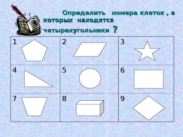  Определить номера клеток , в которых находятся четырехугольники ? 1 2 4 5 7 3 8 6 9 