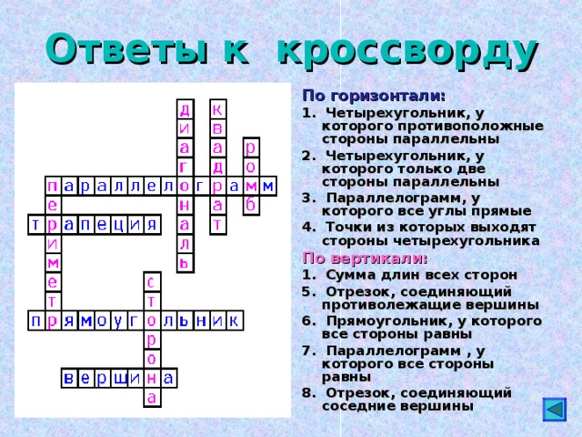 Ответы к кроссворду По горизонтали: 1. Четырехугольник, у которого противоположные стороны параллельны 2. Четырехугольник, у которого только две стороны параллельны 3. Параллелограмм, у которого все углы прямые 4. Точки из которых выходят стороны четырехугольника По вертикали: 1. Сумма длин всех сторон 5. Отрезок, соединяющий противолежащие вершины 6. Прямоугольник, у которого все стороны равны 7. Параллелограмм , у которого все стороны равны 8. Отрезок, соединяющий соседние вершины 