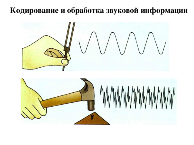 Кодирование и обработка звуковой информации 