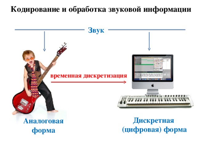 Кодирование и обработка звуковой информации Звук временная дискретизация Дискретная (цифровая) форма Аналоговая форма 
