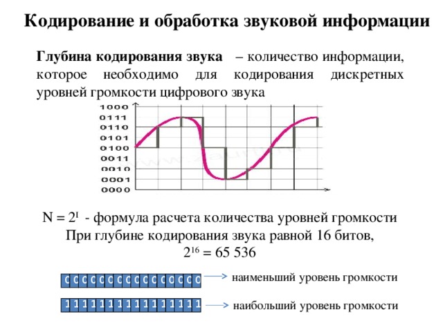 Кодирование и обработка звуковой информации Глубина кодирования звука – количество информации, которое необходимо для кодирования дискретных уровней громкости цифрового звука N = 2 I - формула расчета количества уровней громкости  При глубине кодирования звука равной 16 битов, 2 16 = 65 536 наименьший уровень громкости 0 0 0 0 0 0 0 0 0 0 0 0 0 0 0 0 наибольший уровень громкости 1 1 1 1 1 1 1 1 1 1 1 1 1 1 1 1 