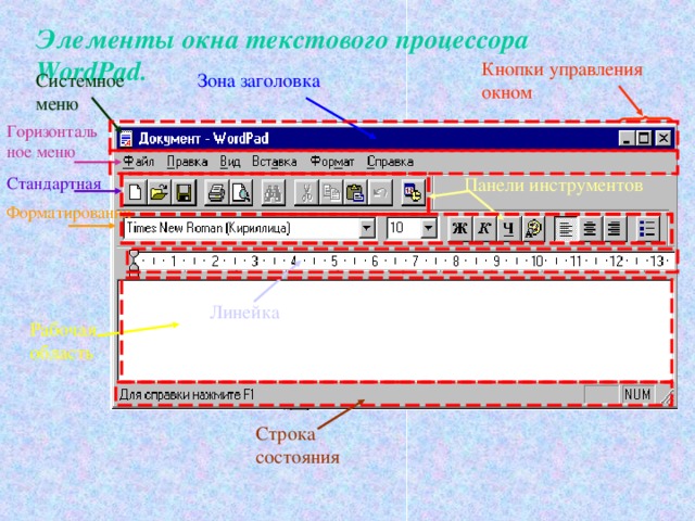 Элементы окна текстового процессора  WordPad . Кнопки управления окном Системное меню Зона заголовка Горизонтальное  меню Стандартная  Панели инструментов Форматирования  Линейка Рабочая область Строка состояния 