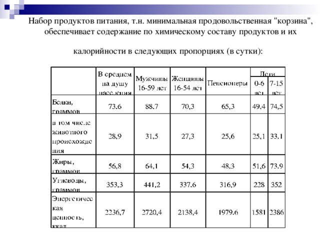 Набор продуктов питания, т.н. минимальная продовольственная 
