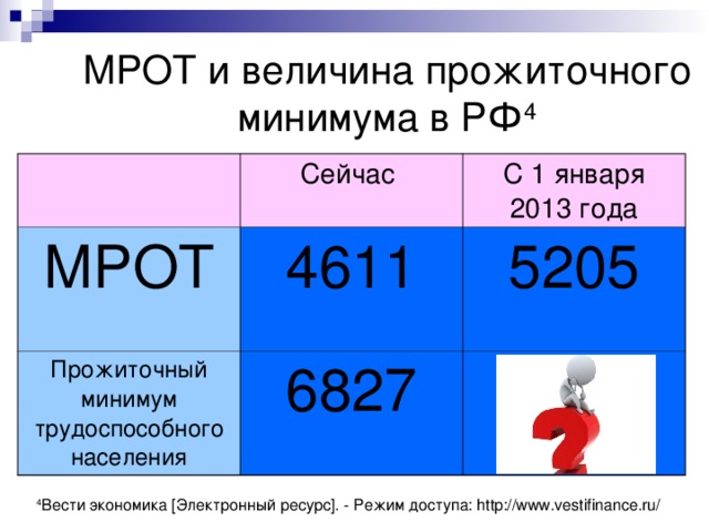 МРОТ и величина прожиточного минимума в РФ 4 Сейчас МРОТ С 1 января 2013 года 4611 Прожиточный минимум трудоспособного населения 6827 5205 4 Вести экономика [Электронный ресурс]. - Режим доступа: http://www.vestifinance.ru/ 